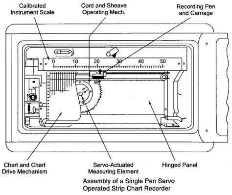 autoclave chart recorder printer|digital chart recorder.